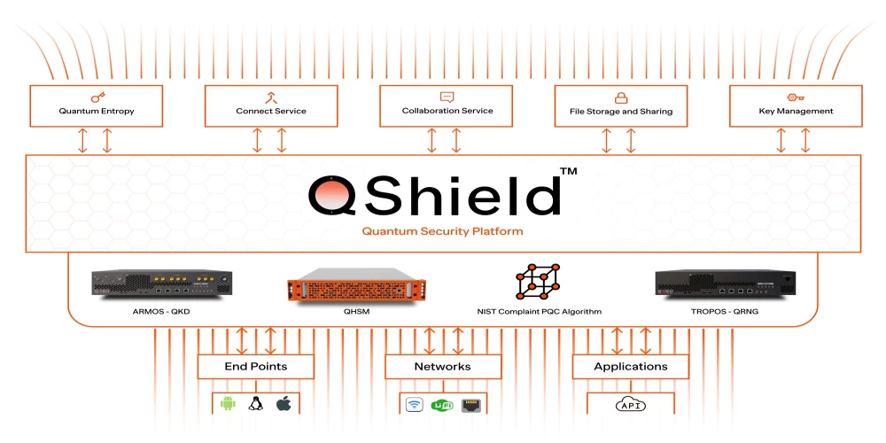 Startup selected under NQM develops platform to empower enterprises to protect their critical infrastructure Startup selected under NQM develops platform to empower enterprises to protect their critical infrastructure